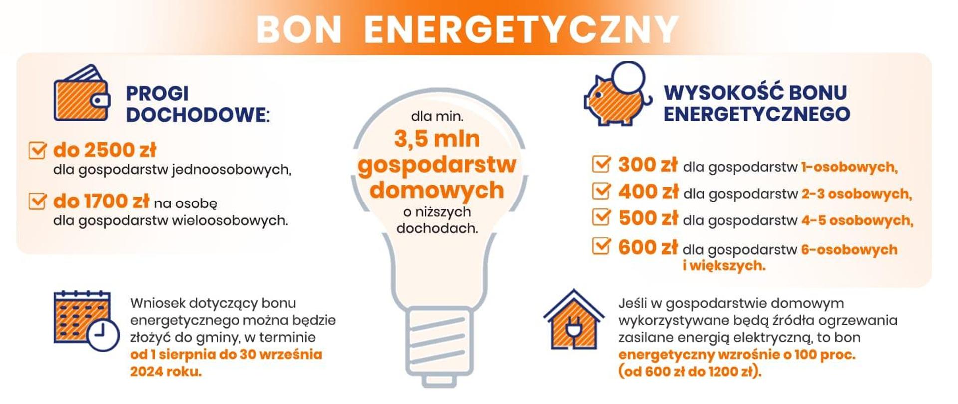 bon-energetyczny